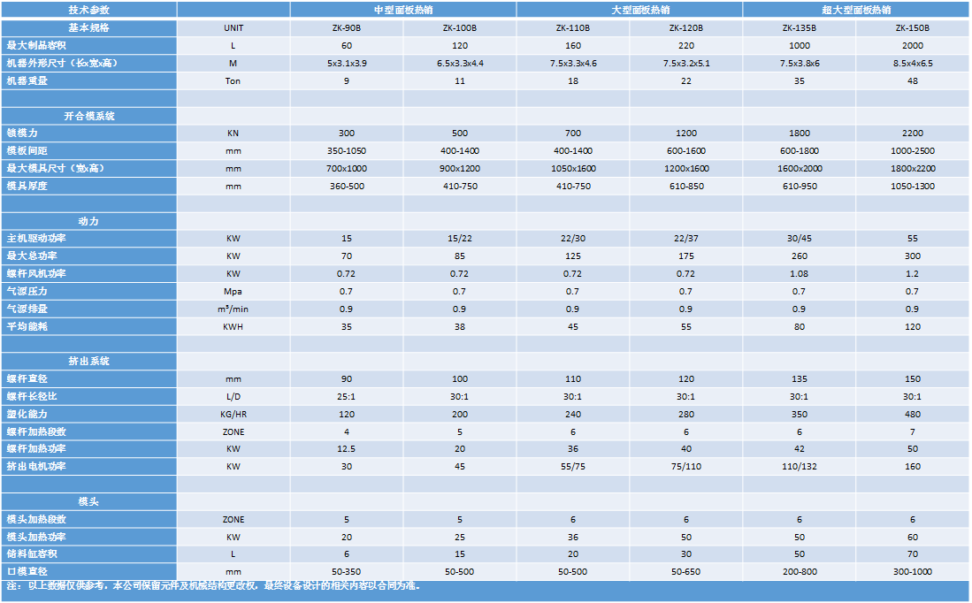 桌椅板凳家具系列吹塑機.png